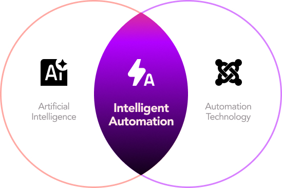 eSuccess AI team collaboration - driving faster, practical AI implementations
