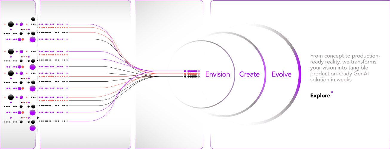 GenAI Accelerator process